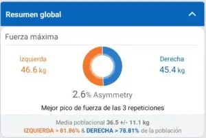 Resolución de casos complejos 11 Fisio Invasiva fuerza maxima nueva