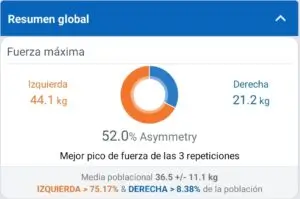 Resolución de casos complejos 9 Fisio Invasiva fuerza
